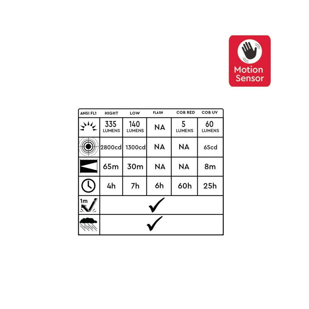 Φακός Κεφαλής ALPINPRO Αδιάβροχος C-10RD-UV Sensor+