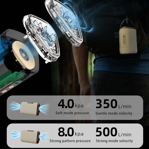 Alpin Air 5 Pro Max Δυνατή Τρόμπα Αέρα 8kpa 250lm