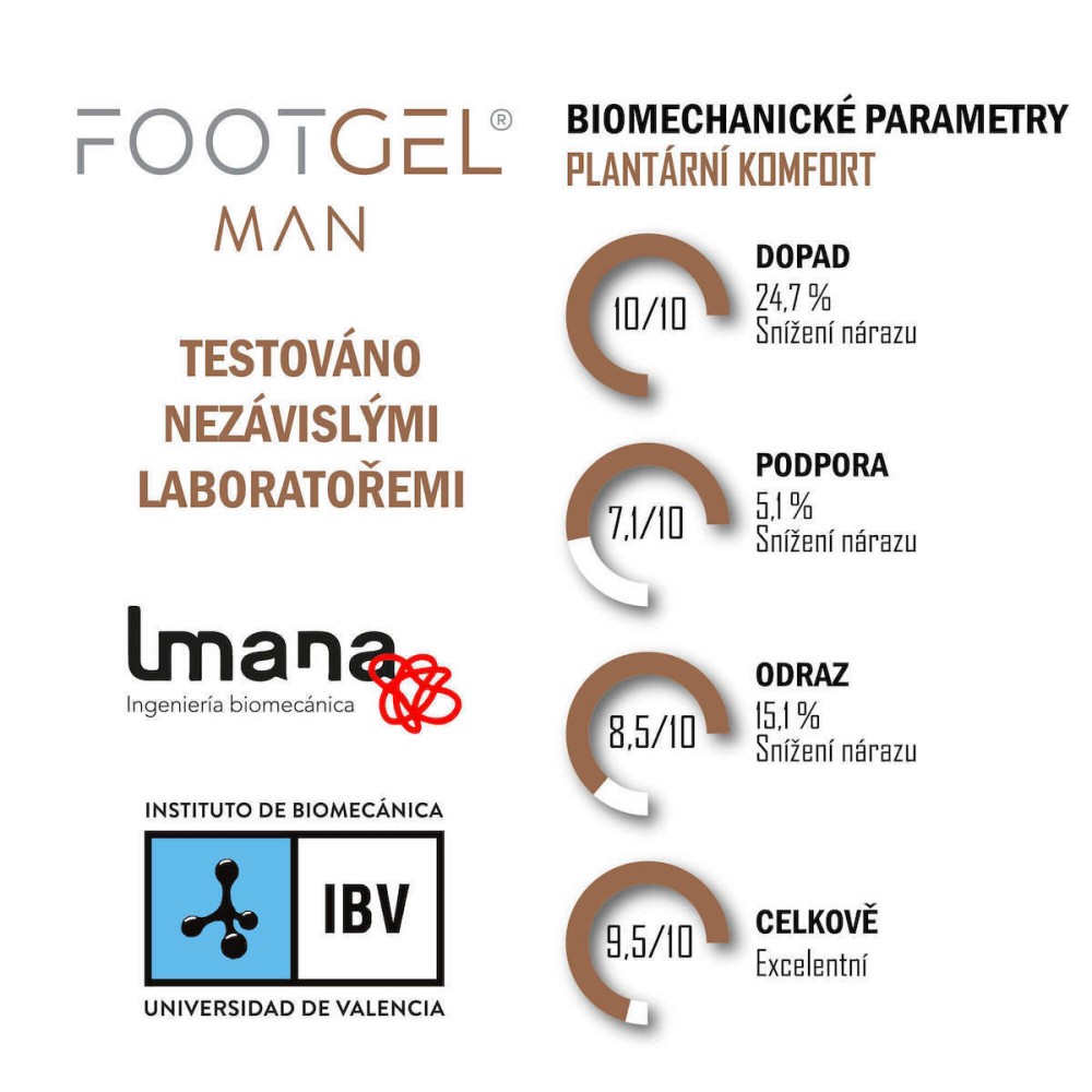 ΠΑΤΟΙ FOOTGEL City Wear